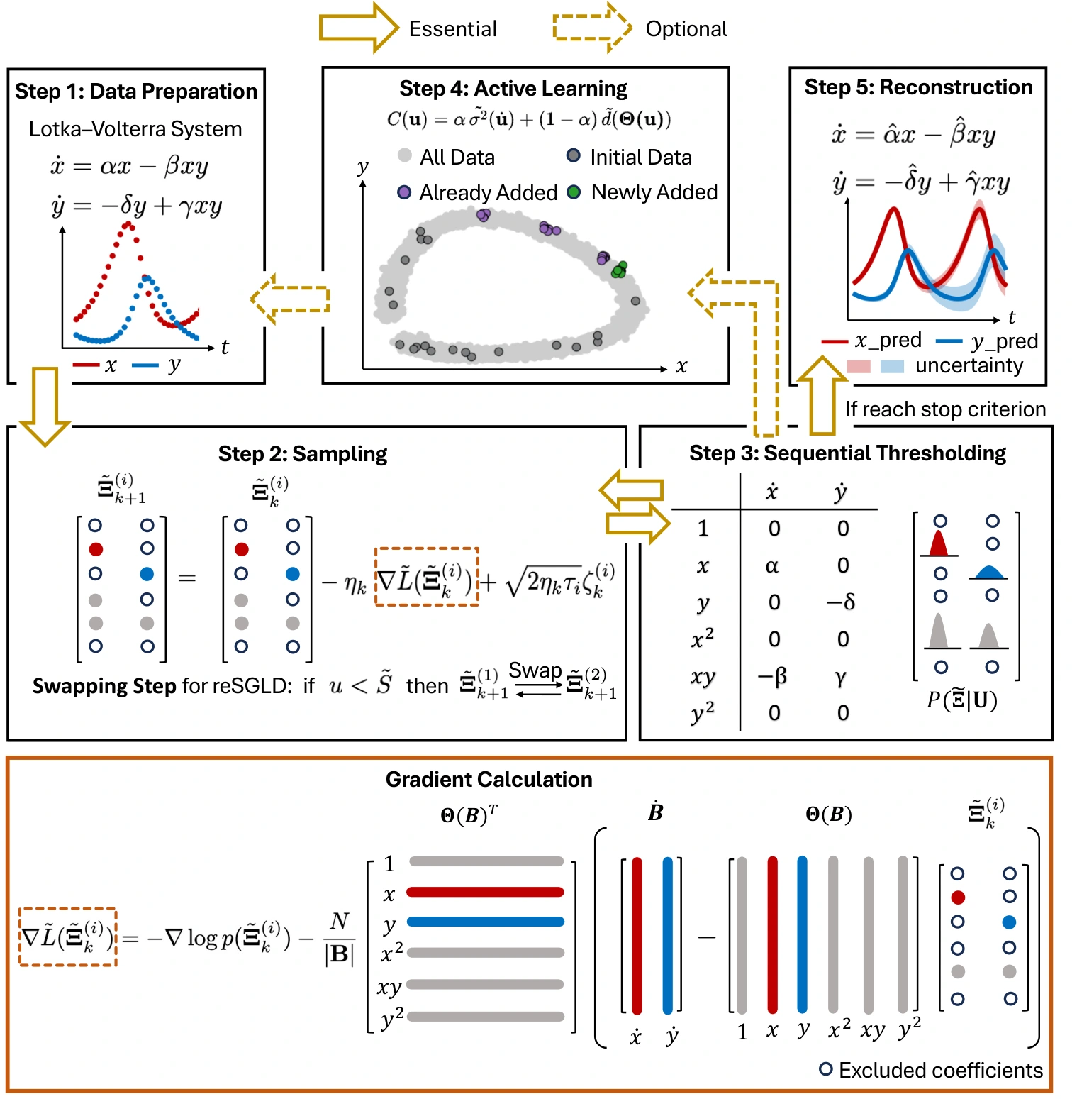 Bayesian sampling and active learning from the BLADE paper.